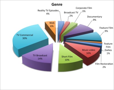 genre3