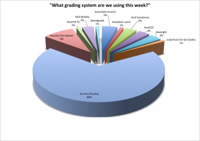 Grading_software