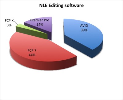 NLE